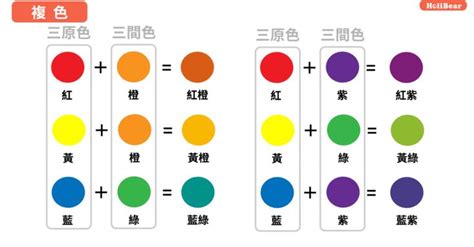 白色是什麼色系|「基礎色彩學」一定要懂的基礎色彩學，與你生活息息。